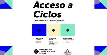 Acceso Ciclos Acceso Ciclos